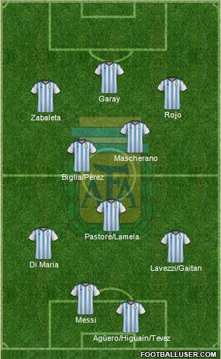 Argentina Formation 2014