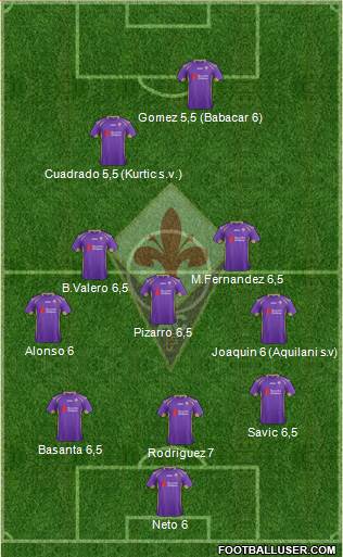 Fiorentina Formation 2014