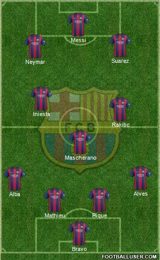 F.C. Barcelona Formation 2014