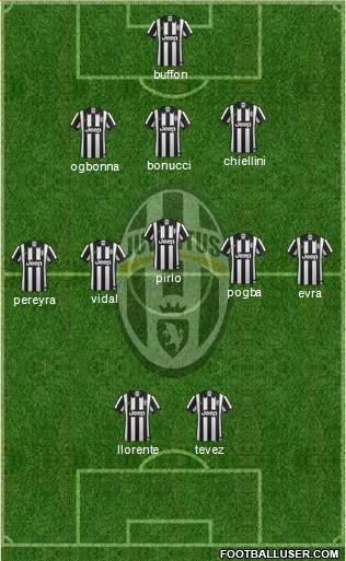 Juventus Formation 2014