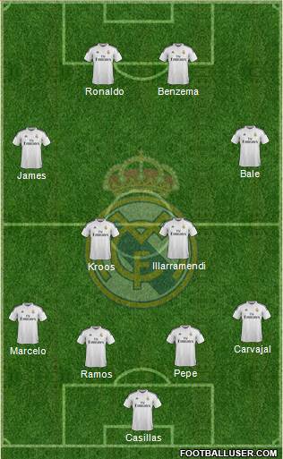 Real Madrid C.F. Formation 2014