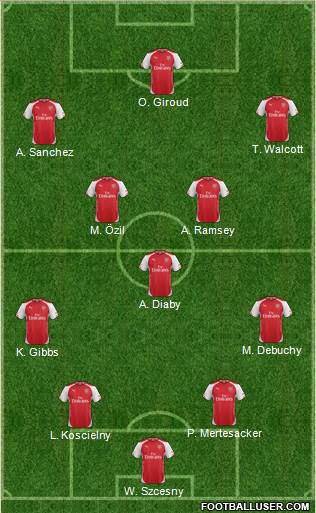 Arsenal Formation 2014