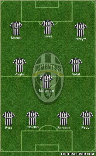 Juventus Formation 2014