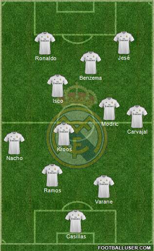 Real Madrid C.F. Formation 2014