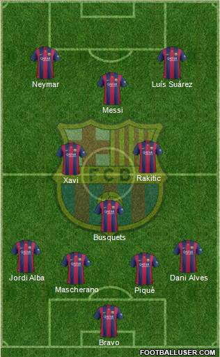 F.C. Barcelona Formation 2014