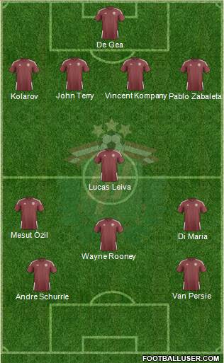 Latvia Formation 2014