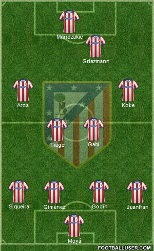 C. Atlético Madrid S.A.D. Formation 2014