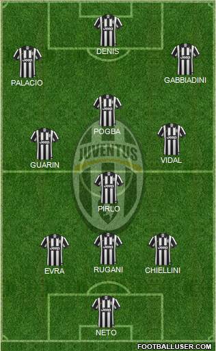 Juventus Formation 2014