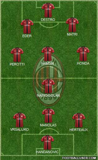A.C. Milan Formation 2014