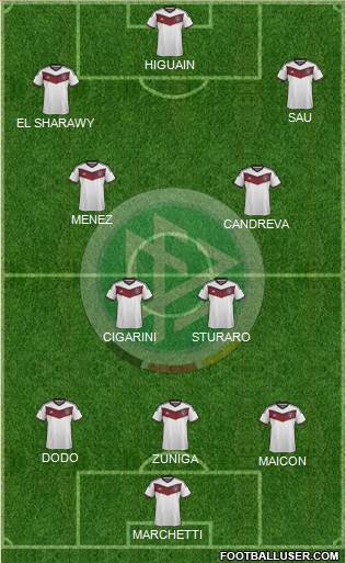 Germany Formation 2014