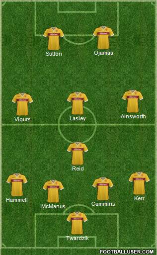 Motherwell Formation 2014