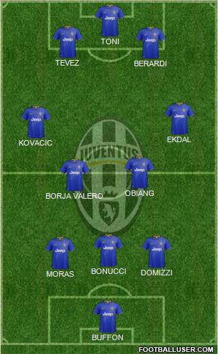 Juventus Formation 2014