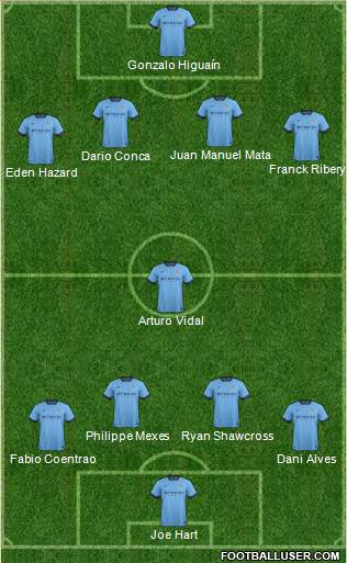 Manchester City Formation 2014