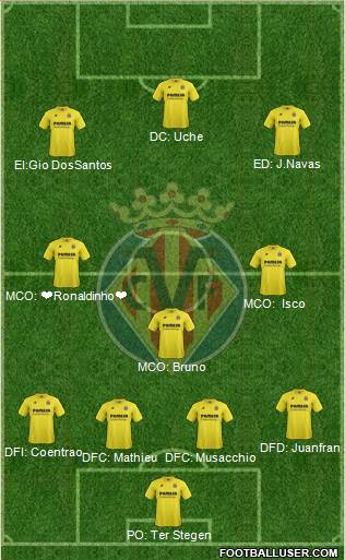 Villarreal C.F., S.A.D. Formation 2014