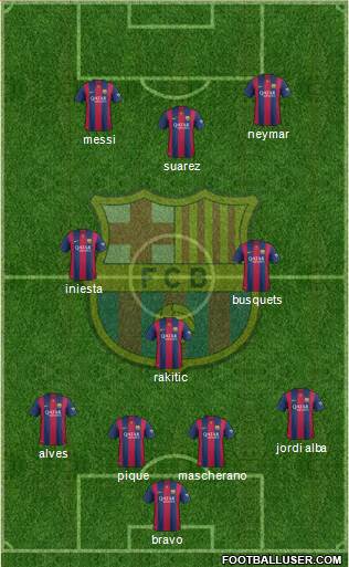 F.C. Barcelona Formation 2014