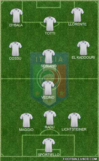 Italy Formation 2014