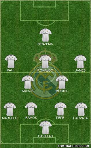 Real Madrid C.F. Formation 2014