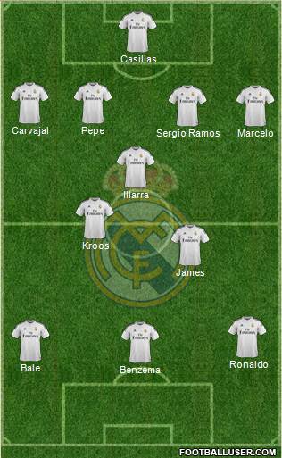 Real Madrid C.F. Formation 2014