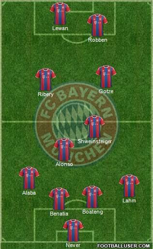 FC Bayern München Formation 2014