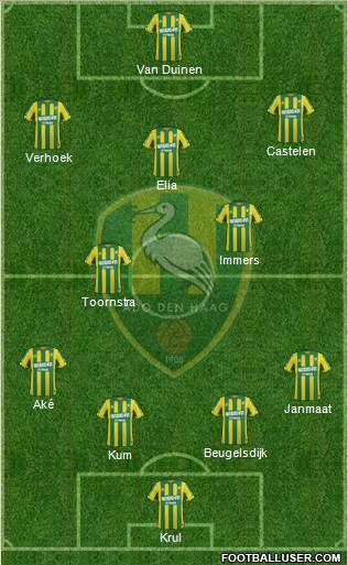 ADO Den Haag Formation 2014