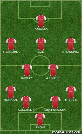 Arsenal Formation 2014