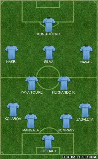 Manchester City Formation 2014