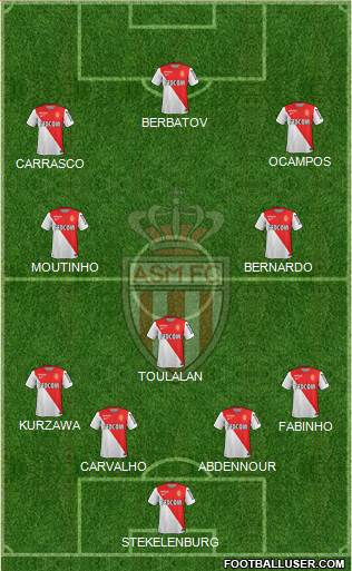 AS Monaco FC Formation 2014