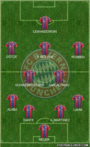 FC Bayern München Formation 2014