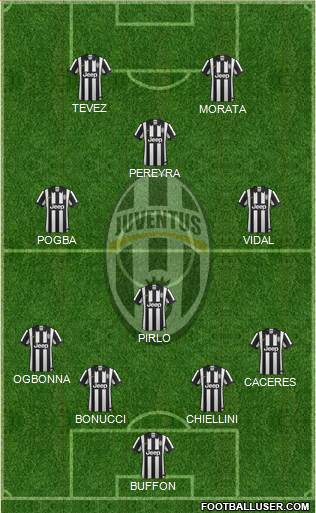 Juventus Formation 2014