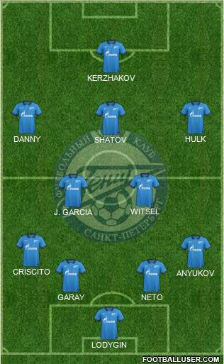 Zenit St. Petersburg Formation 2014