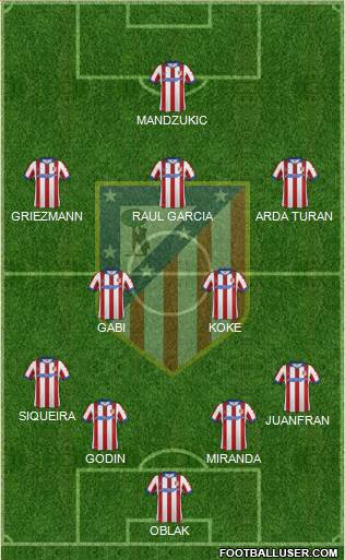 C. Atlético Madrid S.A.D. Formation 2014