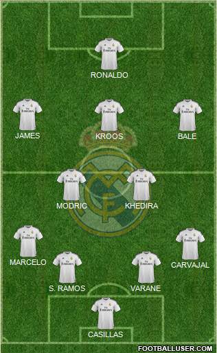 Real Madrid C.F. Formation 2014