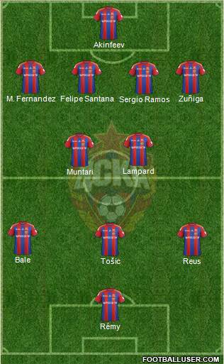 CSKA Moscow Formation 2014