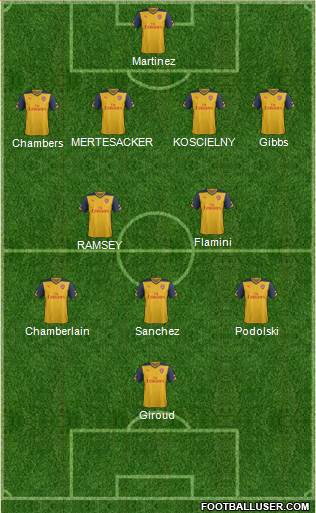 Arsenal Formation 2014