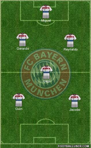 FC Bayern München Formation 2014