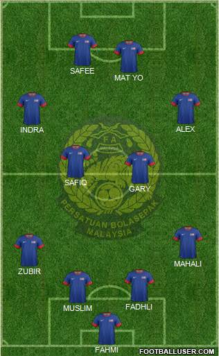 Malaysia Formation 2014