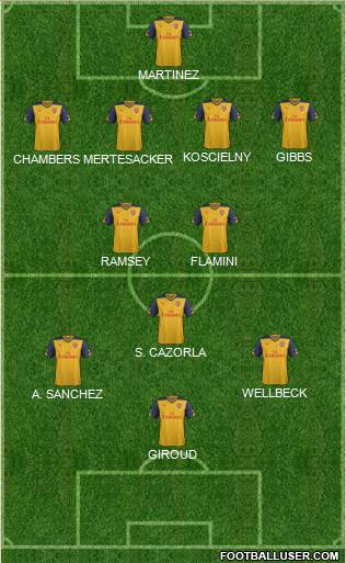 Arsenal Formation 2014