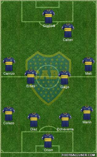 Boca Juniors Formation 2014