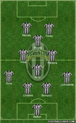 Juventus Formation 2014