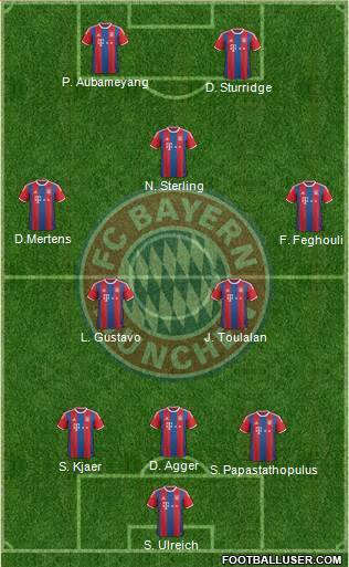 FC Bayern München Formation 2014