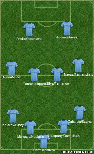 Manchester City Formation 2014