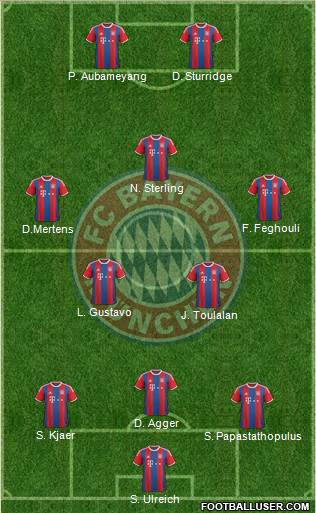 FC Bayern München Formation 2014