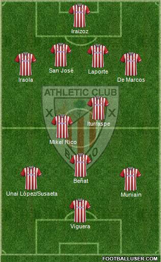 Athletic Club Formation 2014