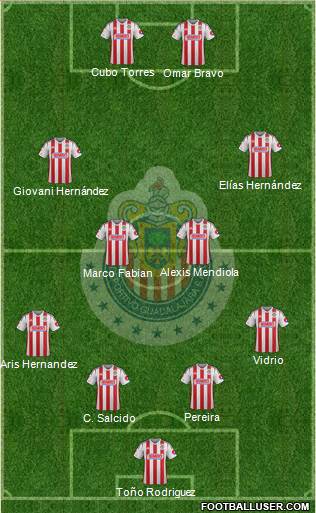 Club Guadalajara Formation 2014