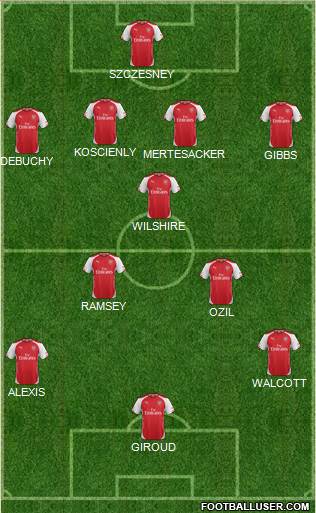 Arsenal Formation 2014
