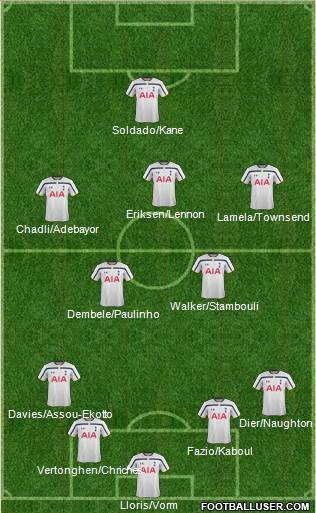 Tottenham Hotspur Formation 2014