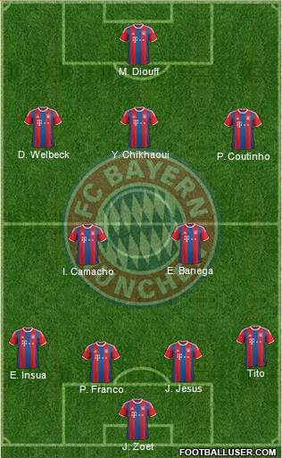 FC Bayern München Formation 2014