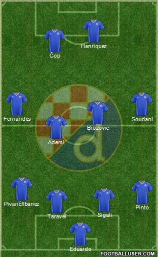 NK Dinamo Formation 2014