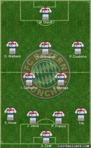 FC Bayern München Formation 2014