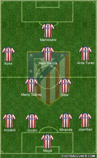 C. Atlético Madrid S.A.D. Formation 2014